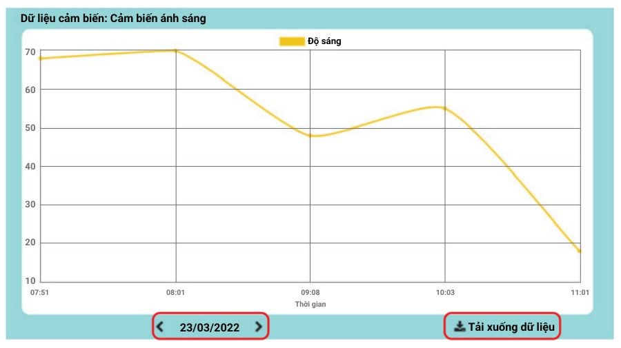 Bảng dữ liệu