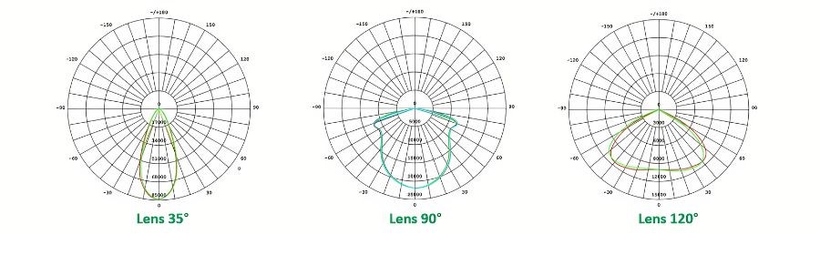 Phân bố quang đèn LED đánh cá Rạng Đông DC08 500W COB