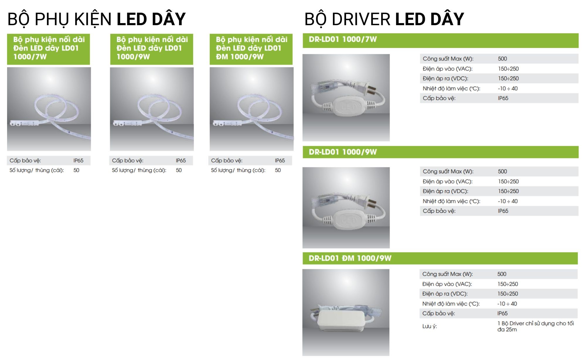 Tổng hợp bộ phụ kiện & driver LED dây Rạng Đông