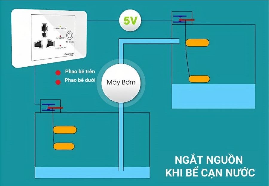 Ổ cắm máy bơm Rạng Đông OC03.MB 16A tiết kiệm chi phí