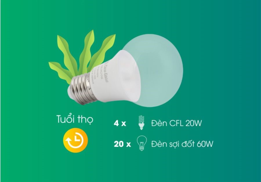 Đèn LED hoa cúc Rạng Đông A60.HC/YW tiết kiệm chi phí