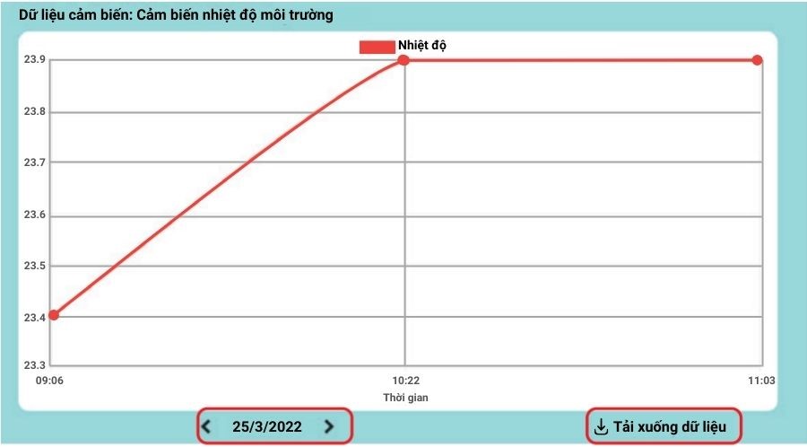 Dữ liệu cảm biến nhiệt độ môi trường