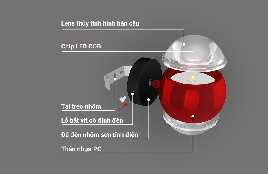 Cấu tạo của đèn LED gắn tường Rạng Đông GT19 5W