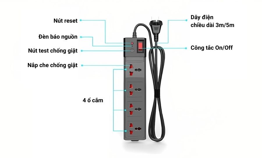 Cấu tạo của ổ cắm đa năng chống giật 5m Rạng Đông OC04 4C/5M/10A