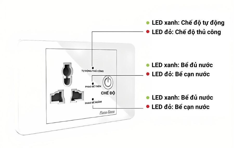 Ổ cắm máy bơm Rạng Đông OC03.MB 16A hiển thị thông minh
