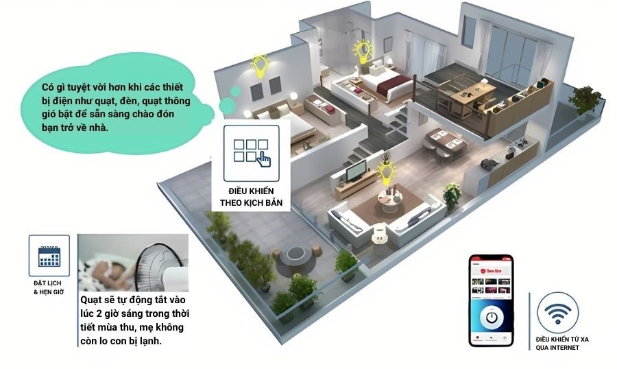 Ổ cắm Wifi đơn Rạng Đông OC.01.WF thiết lập kịch bản