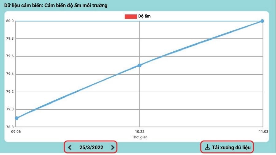 Dữ liệu cảm biến độ ẩm môi trường