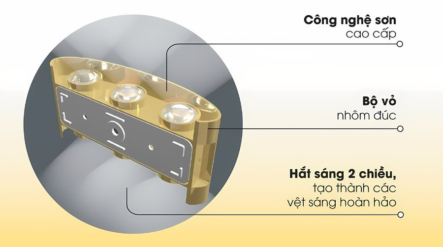 Cấu tạo của đèn LED gắn tường Rạng Đông GT18.3M 6W