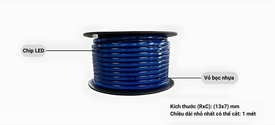 Cấu tạo của đèn LED dây đơn sắc Rạng Đông LD01.V2.BL 1000/7W
