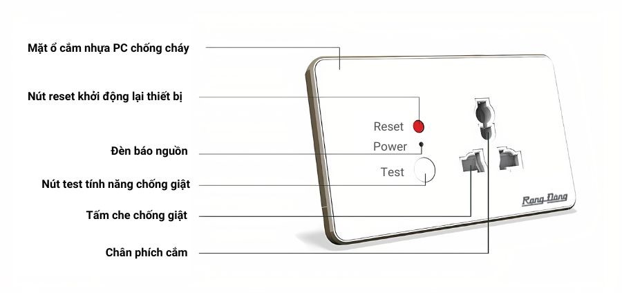 Cấu tạo của ổ cắm chống giật âm tường Rạng Đông OCAT01 1C/16A