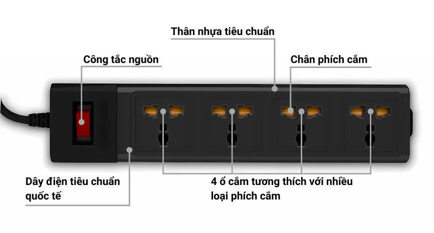 Cấu tạo của ổ cắm đa năng 5m Rạng Đông OC02 4C/5M/10A