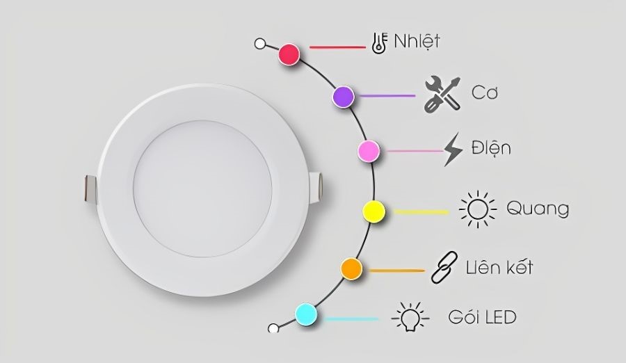 Đèn LED panel tròn Rạng Đông PT04.BLE 110/9W sản xuất tại Việt Nam