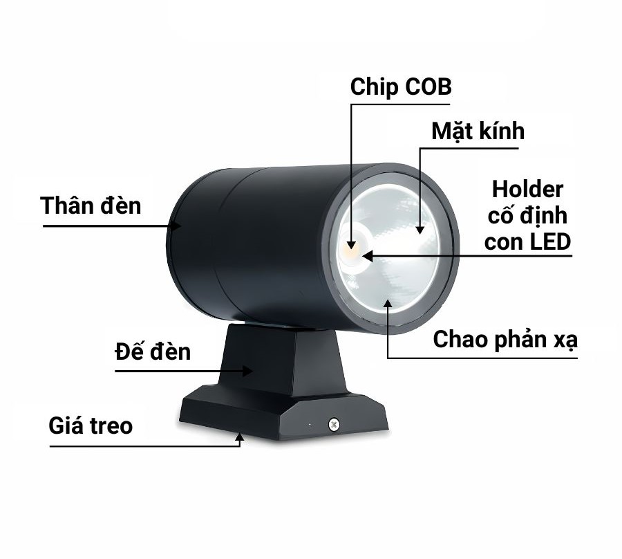 Cấu tạo của đèn LED gắn tường Rạng Đông GT20.1P 20W