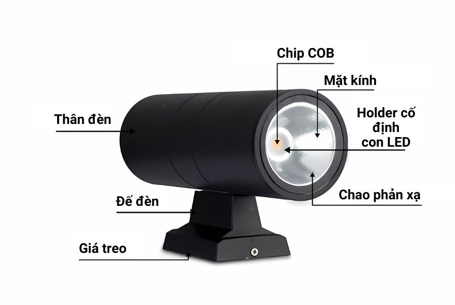 Cấu tạo của đèn LED gắn tường Rạng Đông GT20.2P 30W