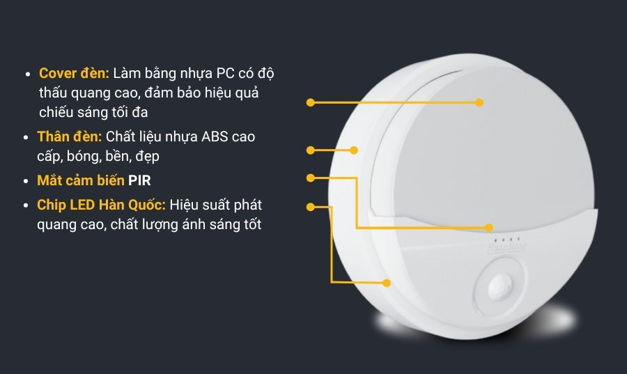 Cấu tạo của đèn LED gắn tường cảm biến Rạng Đông hình tròn