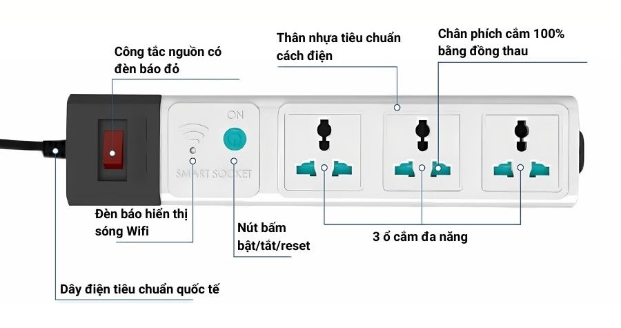 Cấu tạo của ổ cắm Wifi 3m Rạng Đông OC02.WF 3C/3M/10A