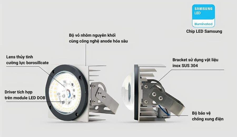 Cấu tạo của đèn LED chiếu boong Rạng Đông CB02 50W.V2