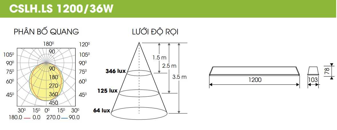 Bộ đèn LED CSLH.LS 1200/36W