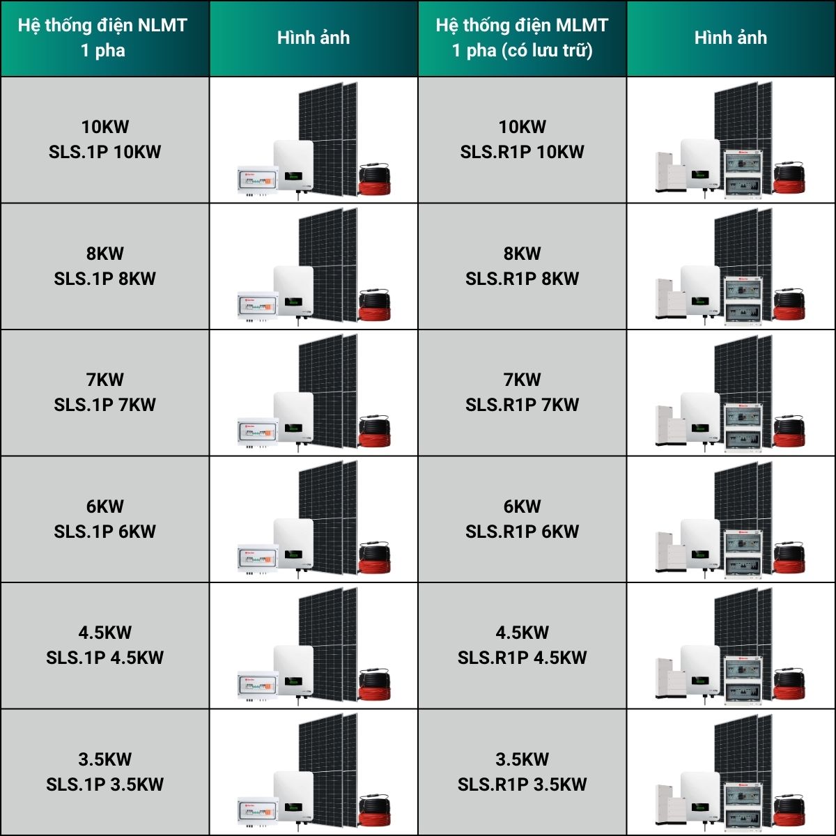 Tổng hợp hệ thống điện NLMT hào lưới 1 pha Rạng Đông