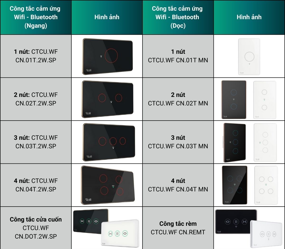 Tổng hợp công tắc công tắc cảm ứng thông Rạng Đông CTCU.WF CN
