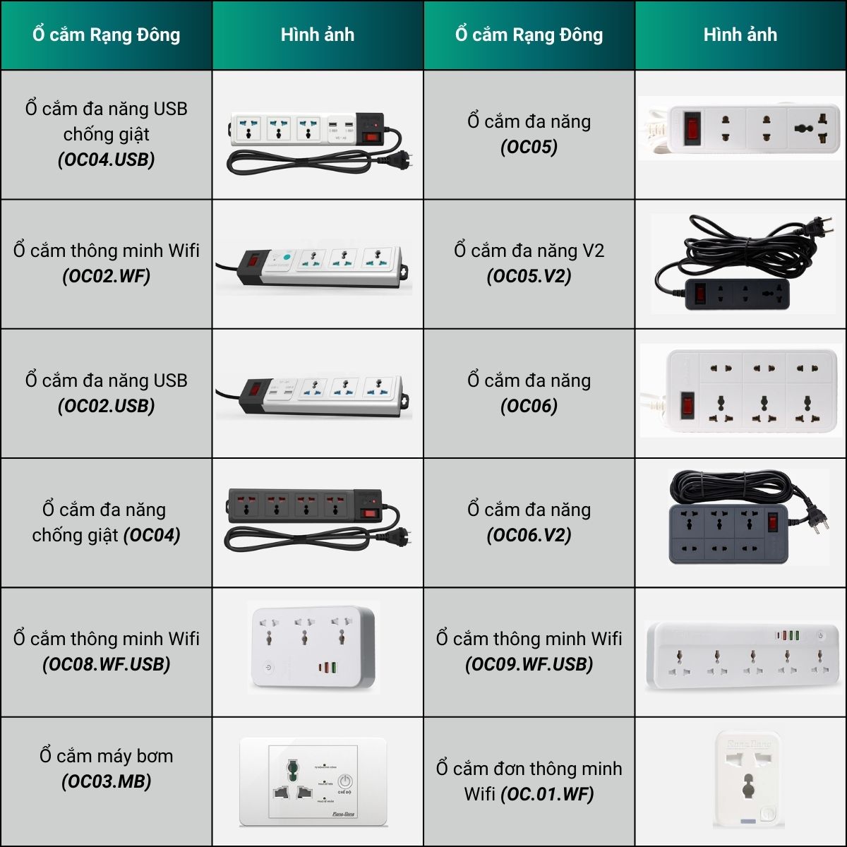 Tổng hợp ổ cắm rời (kéo dài) Rạng Đông