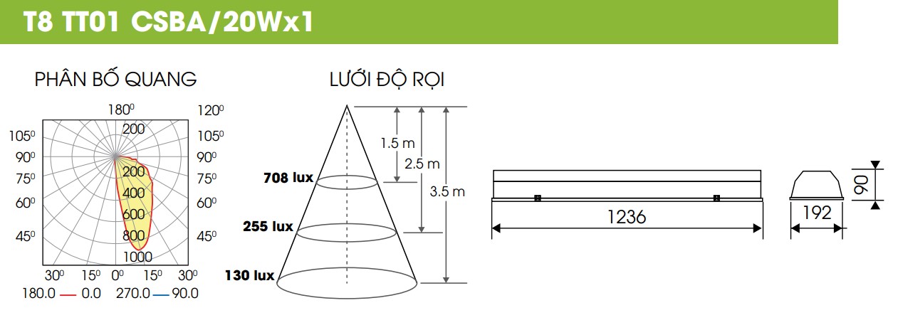 Bộ đèn chiếu sáng bảng Rạng Đông T8 TT01 CSBA /20Wx1 6500K
