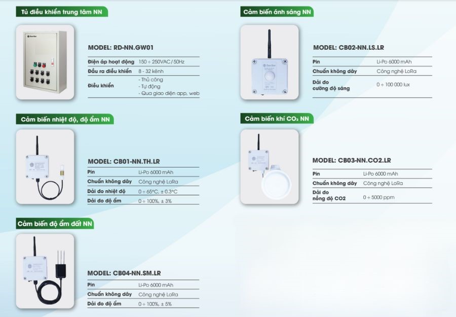 Tổng hợp thiết bị cảm biến Rạng Đông
