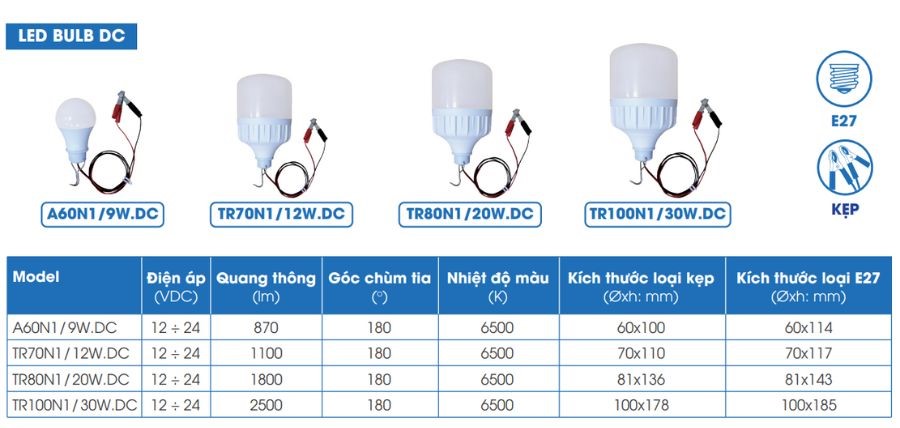 Tổng hợp đèn led bulb chiếu sáng sinh hoạt trên tàu cá - Rạng Đông