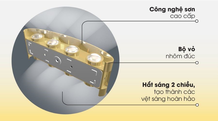 Cấu tạo của đèn LED gắn tường Rạng Đông GT18.4M 8W