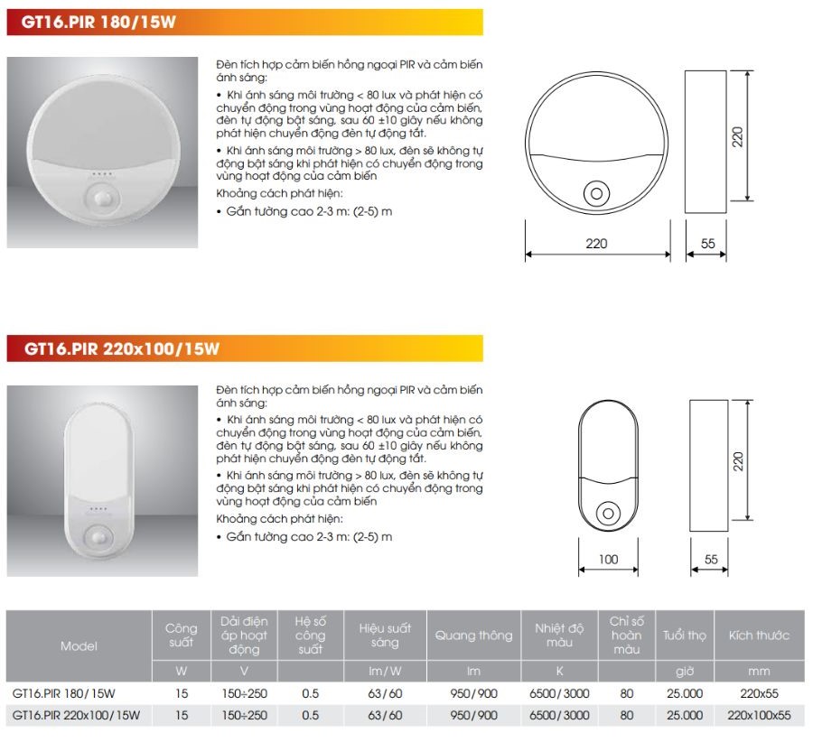 Tổng hợp đèn LED cảm biến hồng ngoại Rạng Đông