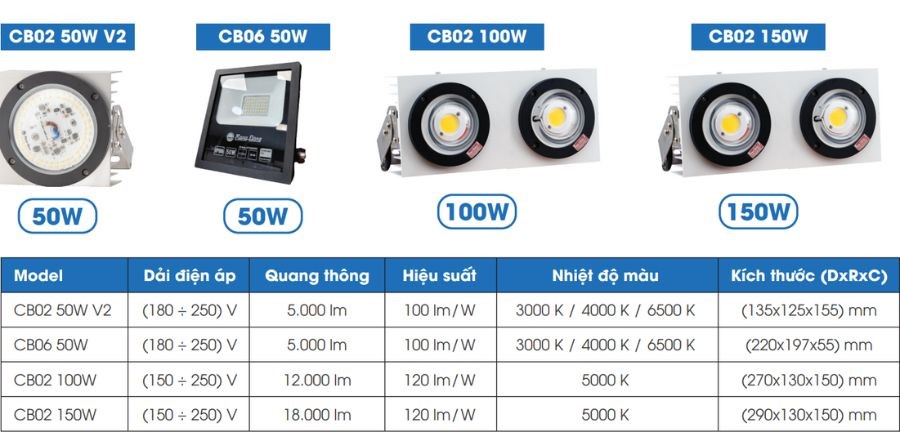 Tổng hợp đèn led chiếu boong tàu đánh cá Rạng Đông