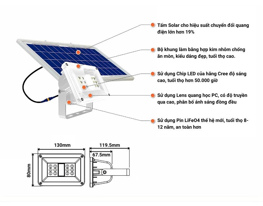Cấu tạo của đèn năng lượng mặt trời Rạng Đông CP01.SL 10W