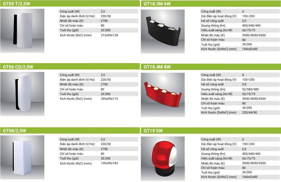 Tổng hợp đèn LED gắn tường Rạng Đông