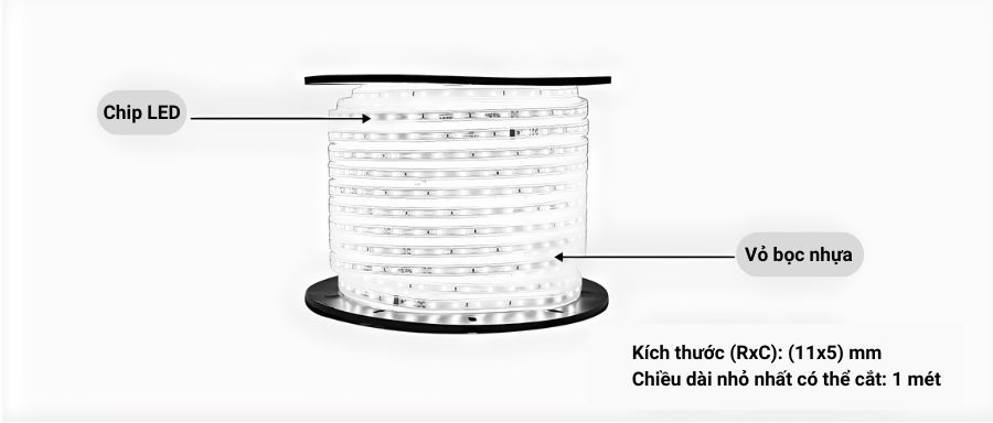 Cấu tạo của đèn LED dây chiếu sáng Rạng Đông LD03 1000/9W