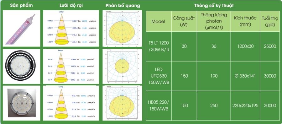 Tổng hợp đèn led nuôi tảo Rạng Đông