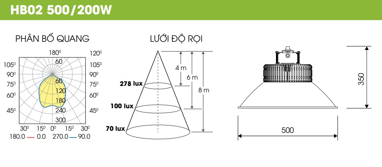 Đèn LED Nhà Xưởng Highbay 500/200W HB02