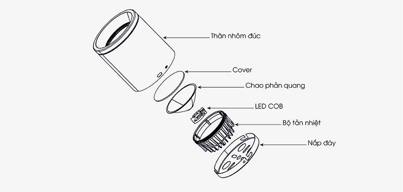 Cấu tạo đèn LED ốp trần NT01 110/10W