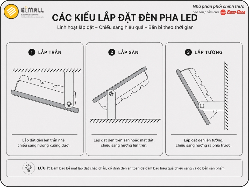 Đèn pha LED CP06 100W có 3 kiểu lắp
