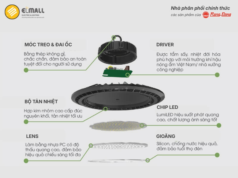 Đèn LED Nhà Xưởng Highbay HB03 390/200W Rạng Đông có cấu tạo gồm 6 bộ phận chính