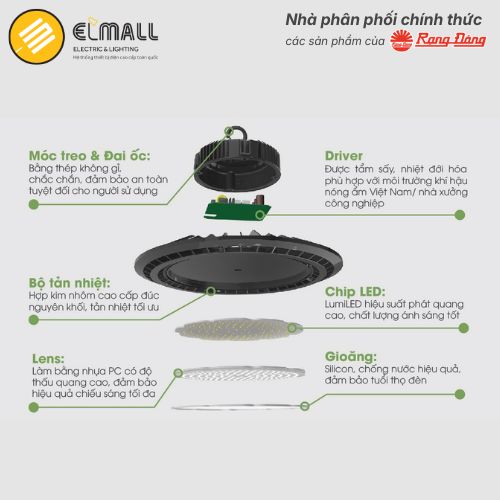 cấu tạo đèn led highbay 200w rạng đông