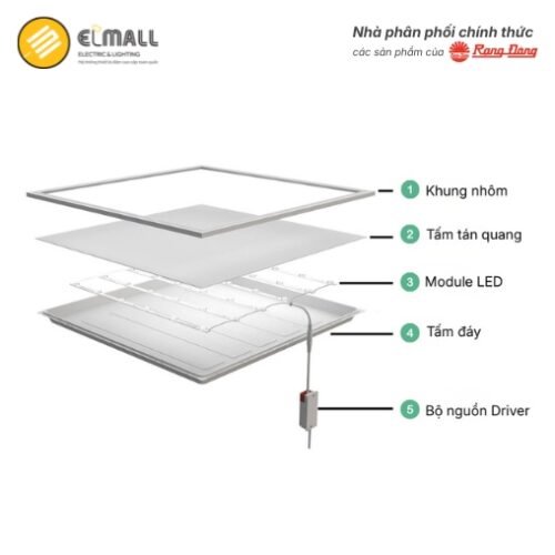 cấu tạo đèn panel 600x600 rạng đông p06