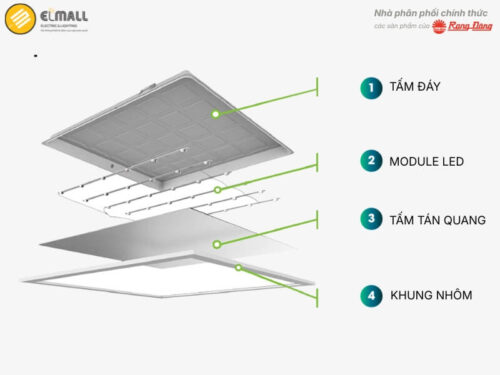Đèn LED Panel P06 600x600 50W được Rạng Đông thiết kế đồng bộ từ 4 bộ phận chính