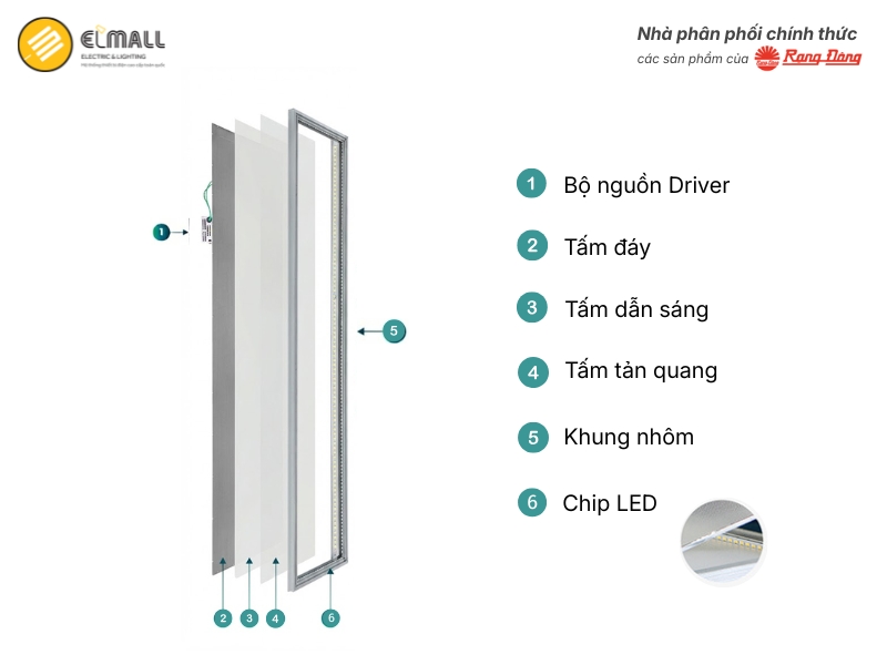cấu tạo đèn led panel 300x1200 rạng đông 48w.plus p07