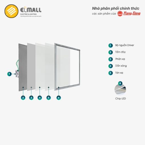 Đèn LED Panel P07 300x300/24W.PLUS Rạng Đông