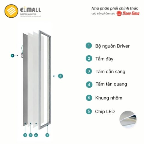 cấu tạo đèn led panel 300x1200 rạng đông 48w p07