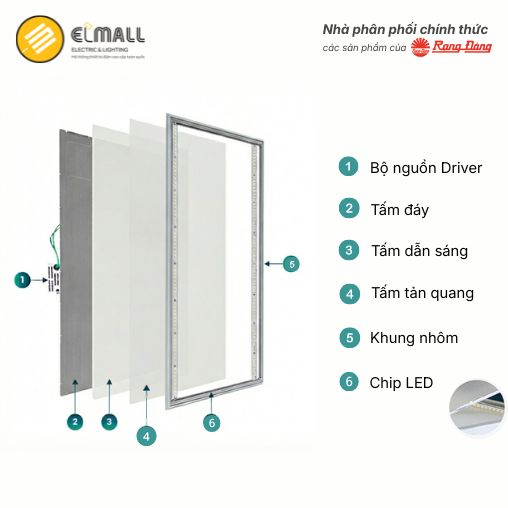 cấu tạo đèn panel 600x1200 p08