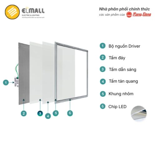 cấu tạo đèn led panel P07 600x600/48W.PLUS