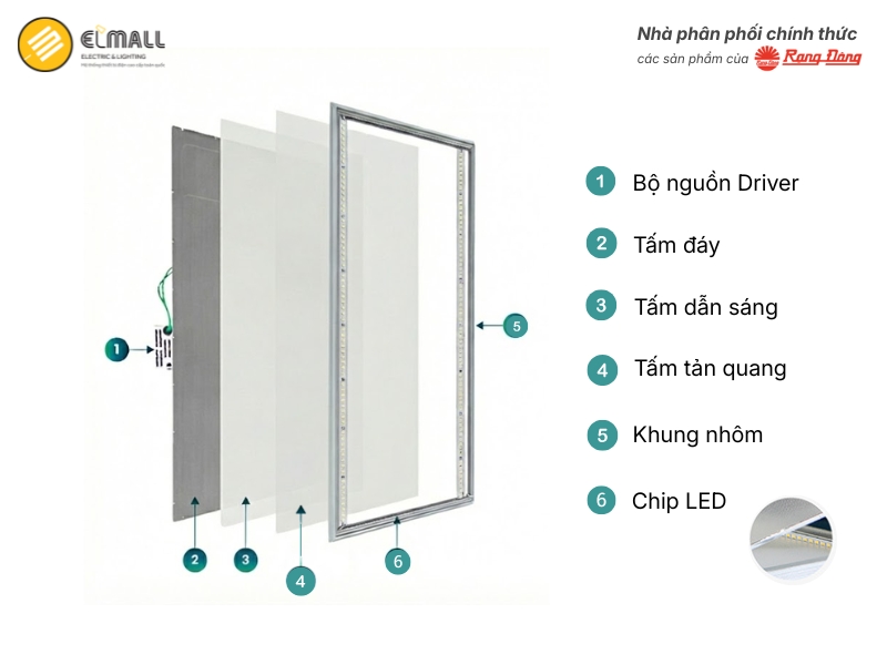 cấu tạo đèn led panel p08 600x1200 80w