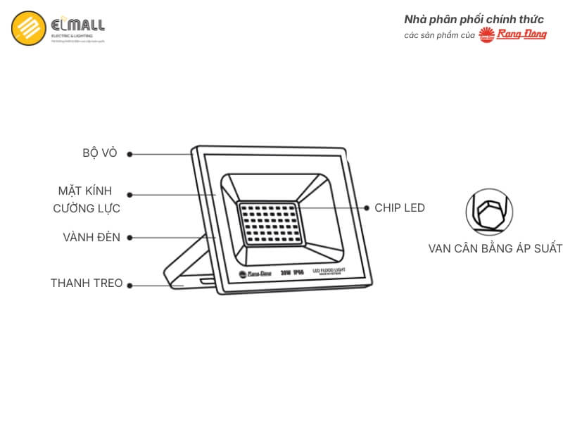 Cấu tạo đèn pha LED Rạng Đông CP06 50W