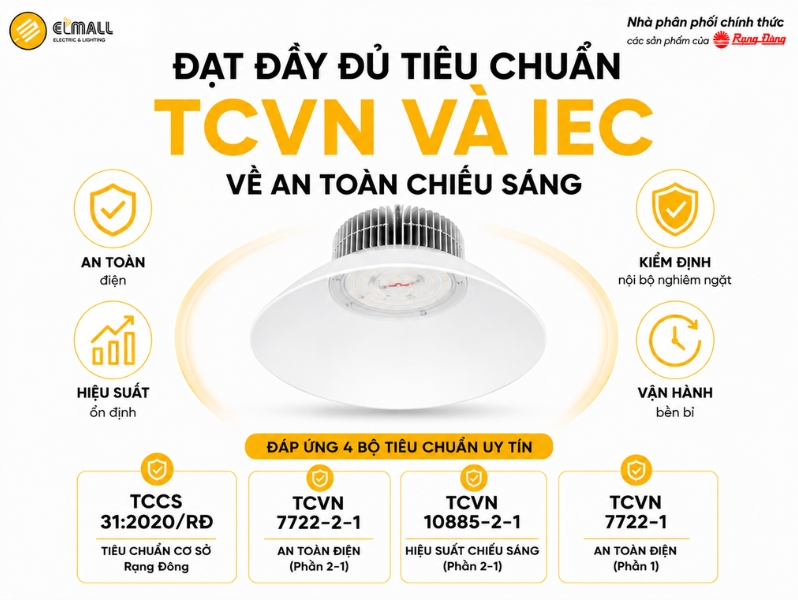 Đèn LED Highbay HB02 350/50W khẳng định chất lượng vượt trội nhờ đáp ứng đồng thời 4 bộ tiêu chuẩn uy tín